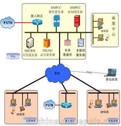 外呼系统怎么稳定线路（外呼系统怎么操作）