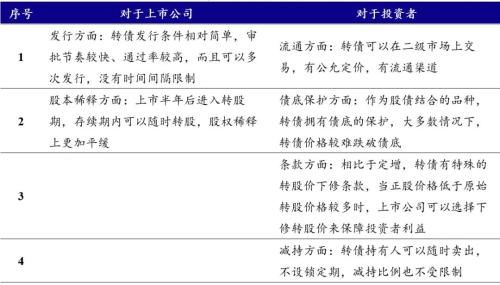 国泰君安的可转债，账户里怎么没有了