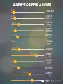 上海的大学排名一览表,上海人心目中的上海知名大学是怎么排名的