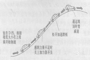 自动档如何下坡 