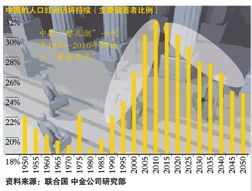 内生增长理论与我国经济增长