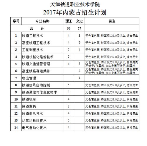 天津铁道学院分数线,天津铁路技术职业学院录取分数线是多少呢？
