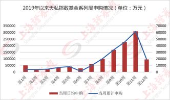 天弘指数基金要去哪里买呢？