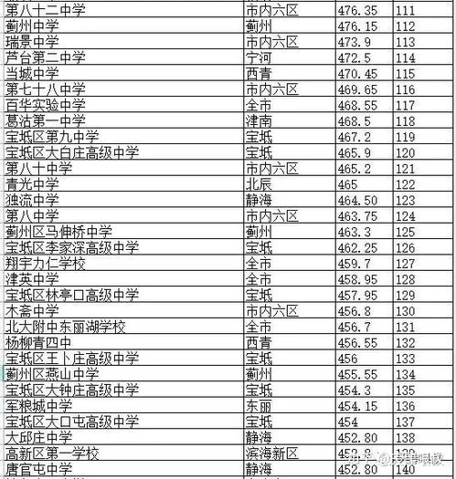 万州高中排名及录取分数线(万中和万二中哪个好些)