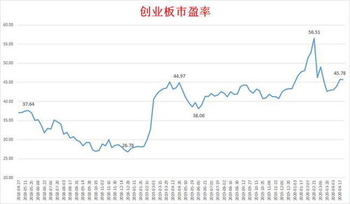 怎么样可以看出市盈率在多少倍？