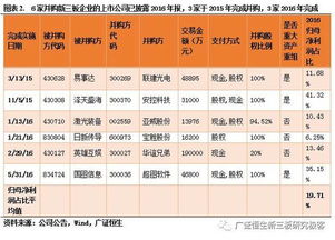 新三板上市需要披露的报告有哪些