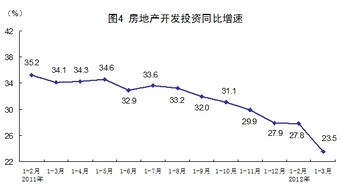 经济的同比增长与环比增长有何区别？