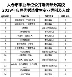 上海市建筑一公司是事业单位还是国企单位