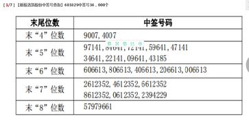 股市新手公布健康中签结果及中签号一览