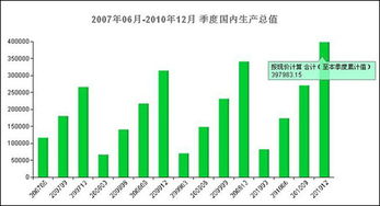 中国未来五年内经济落后就是补股票的漏洞吗