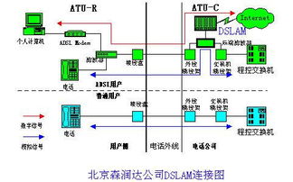 ADSL 宽带接入协议，要缴纳印花税吗？