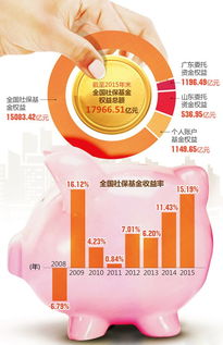 国有资本划转社保资金好处？