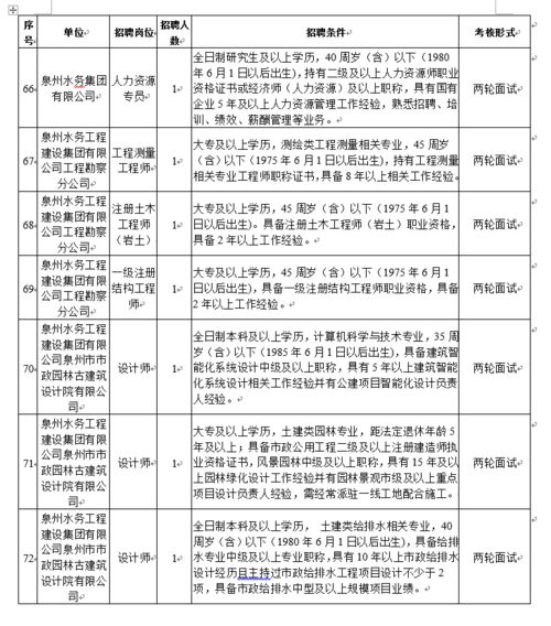 国企正式编 部分免笔试 速戳