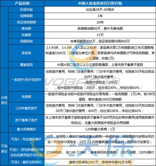 人寿百万医疗保险赔付标准求问百万医疗保险的赔偿范围