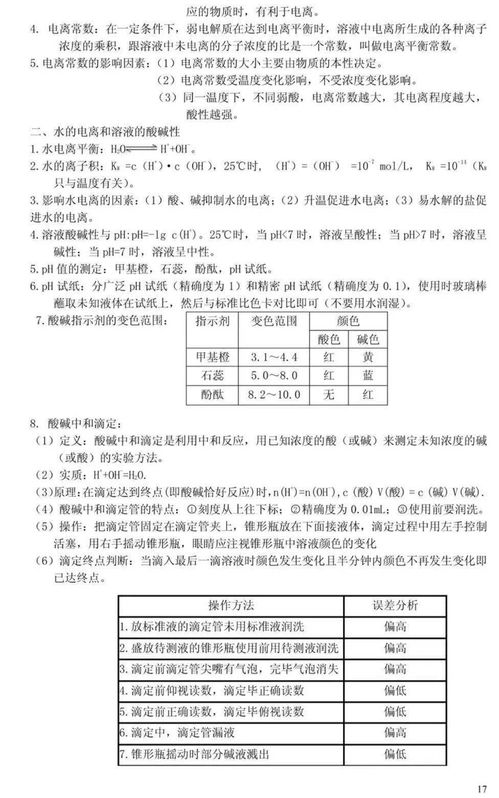 化学知识点精华