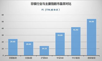 估值洼地券商是什么意思