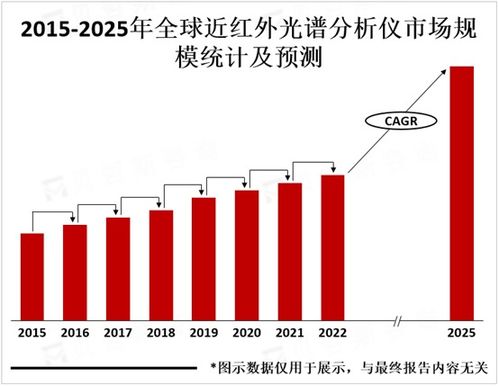 near币的前景,near币 near币的前景,near币 词条