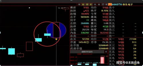 中国股市 为何主力次次都这么精准 主力爱玩什么花招,值得一看