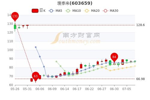 璞泰来公司简介