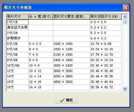 小两寸的照片和两寸的有什么区别吗 