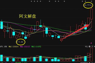 衮州煤业600188走势如何？什么时候该卖出？