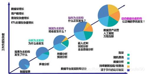 震惊 这篇文章解读数据仓库 数据湖 数据中台等概念,竟然写了4万字