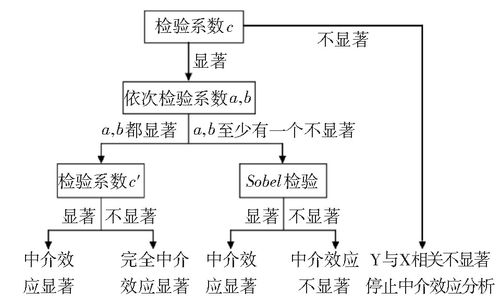 教师职业认同感毕业论文