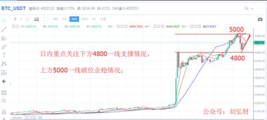 btc比特币解盘,市场评论 btc比特币解盘,市场评论 词条