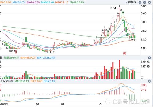 庄家是怎么拉出一条长上影线的