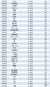 大商的五阶段中的 世界轻量级、世界重量级指的是什么？