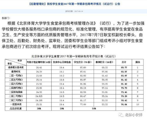 食堂承包方案范文（食堂承包流程以及注意事项？）