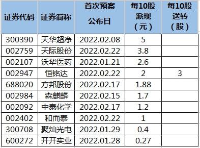 证券分红是固定时间还是看公司公告？