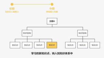 职场欲开挂,请先搞定它 