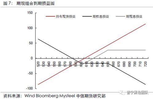 什么叫期货与期权啊?