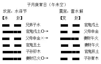 值年卦对照表 皇极经世值年卦对照表