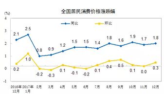 普通股为何可以一定程度上抵消通货膨胀?请通俗一点