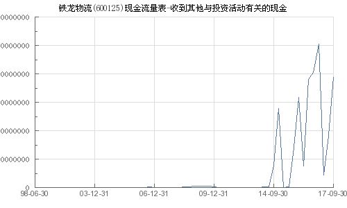 请教铁龙物流600125和海信电器600060后市怎么样?现在能买吗?