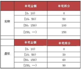 什么商品用虚拟钻石买东西(虚拟空间的钻石)