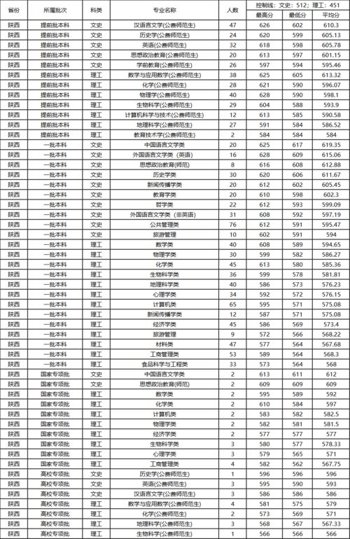 西安的一本大学排名一览表