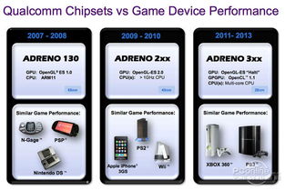 adreno 320,Adreo 320：引领移动图形处理器的革新