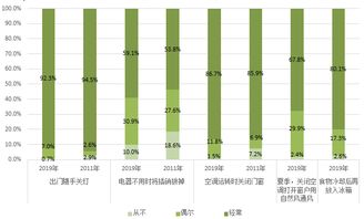 室外温度33度 空调设定温度16度怎么到了24度 就不下降了 ~压力正常