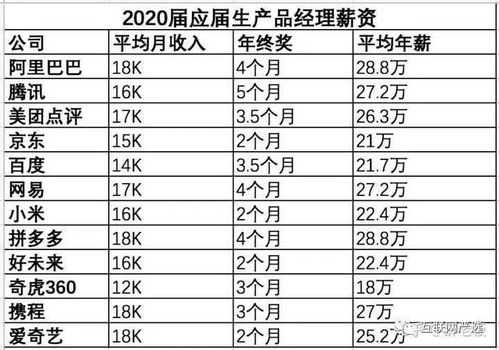 产品经理工资级别档次对照表