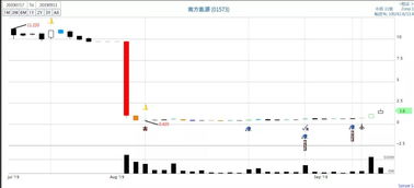 神冠控股已调出港股通，还会调入吗