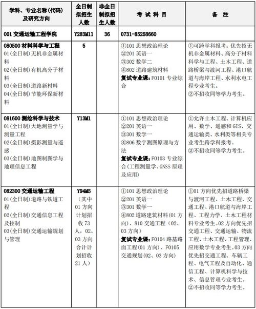 长沙理工大学最新2021（历届）招生简章,招生专业