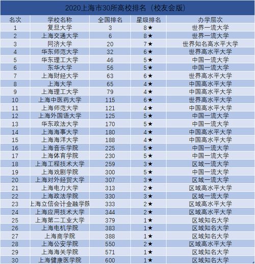 上海大学专业排名,上海大学王牌专业 比较好的特色专业名单
