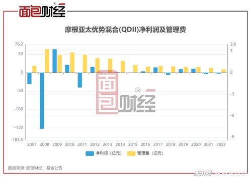 万家基金4只混基上个月跌超5% 2只去年业绩亏损