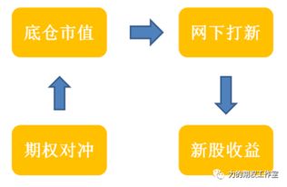 etf期权和股指期货哪个风险大