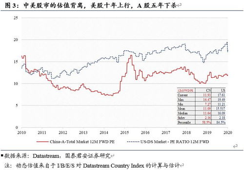 现在中国的股市怎样?