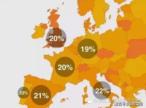 法国VAT税率怎么算的？