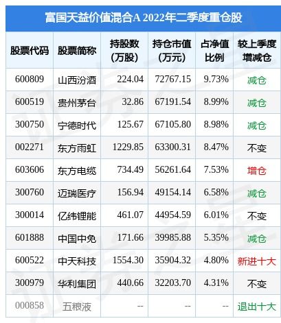 富国天益基金净值